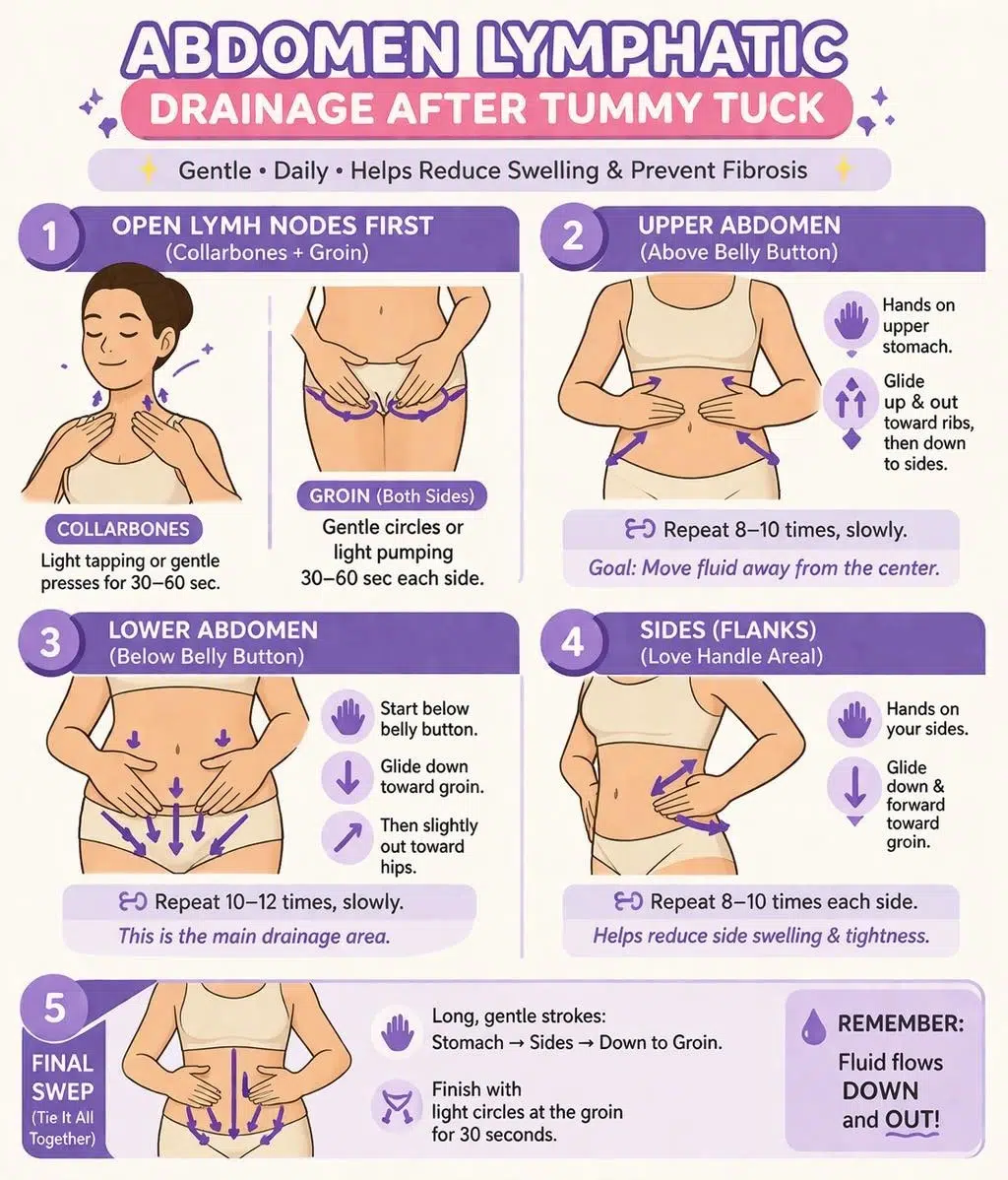 Self-Massage After Liposuction: Lymphatic Drainage Guide - Voila Health